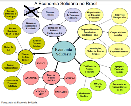 A economia Solidária no brasil.png